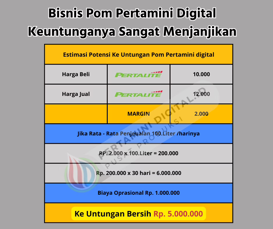 pertaminidigital.id